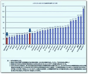 traffic accident par population.jpg